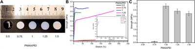 Barnacle inspired high-strength hydrogel for adhesive